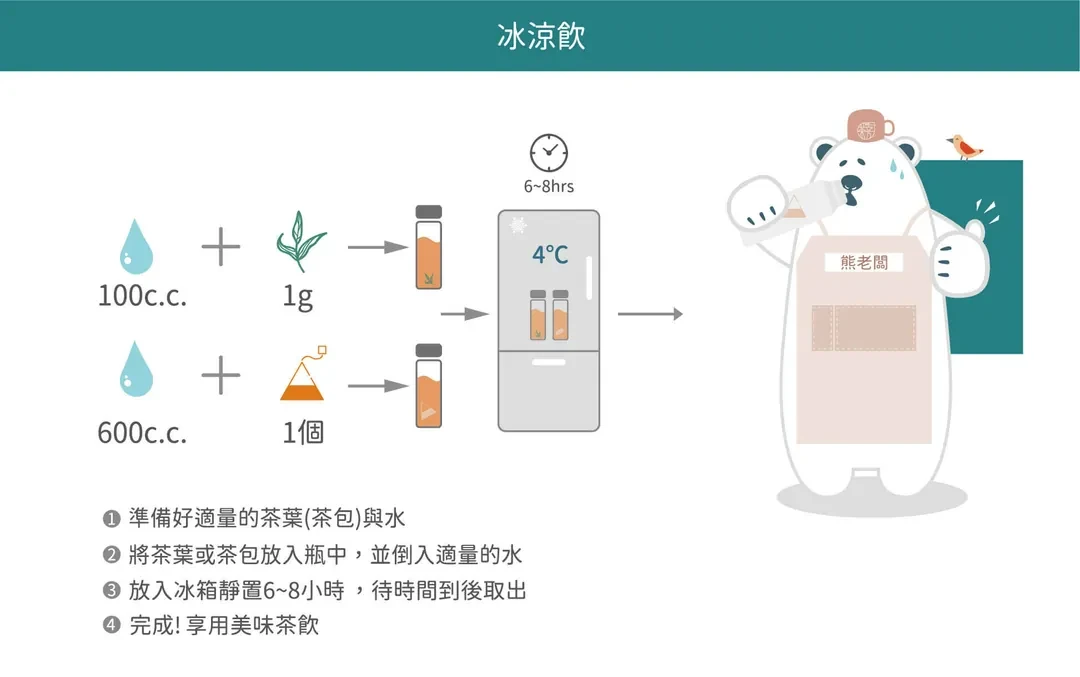 手搖飲都在用的茶葉品牌_茶立方 X 姐夫嚴選 - 第10張圖
