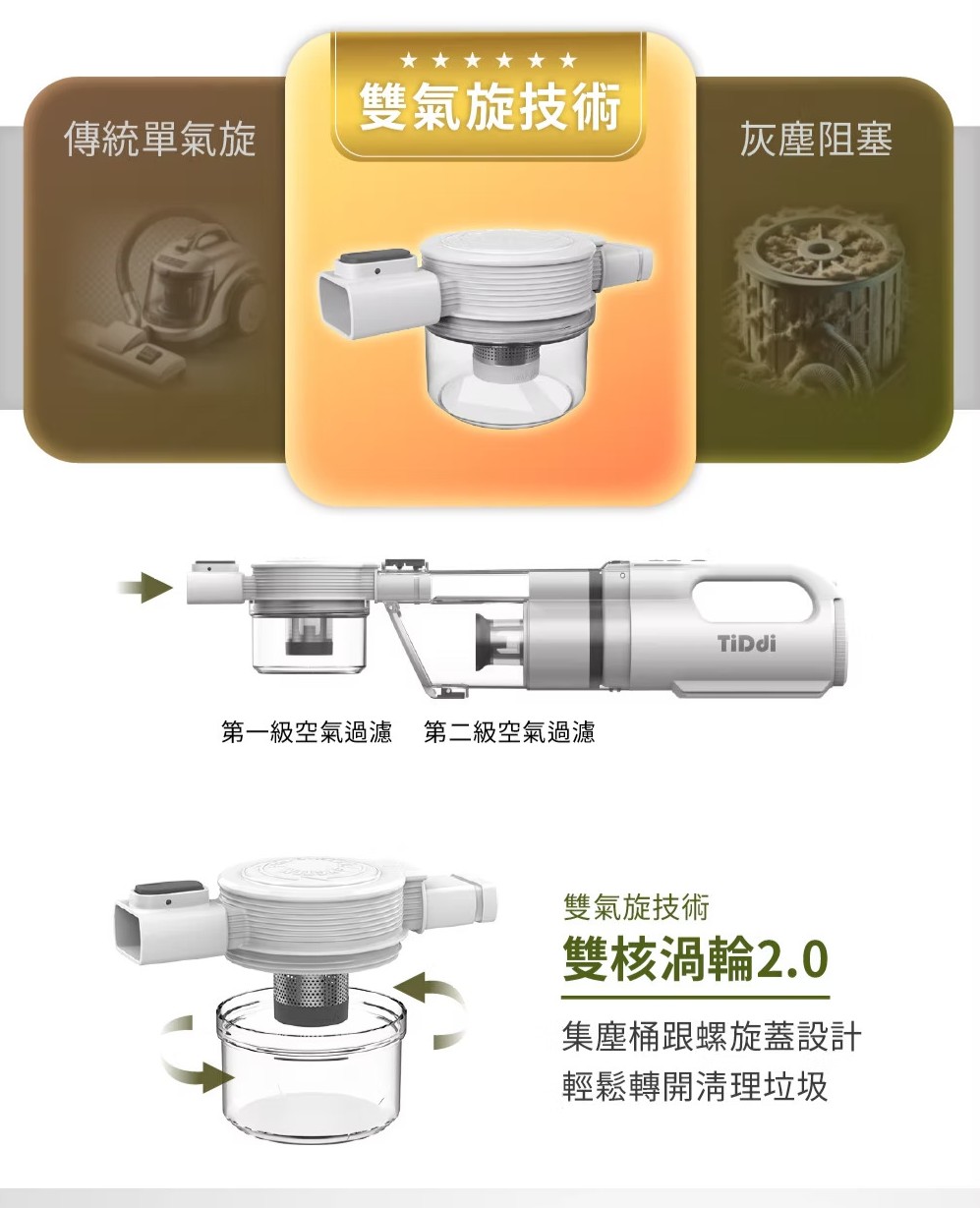 你家也有過敏兒??這台「TiDdi雙氣旋除蟎機」有99%除蟎率,讓過敏不再來 - 第16張圖